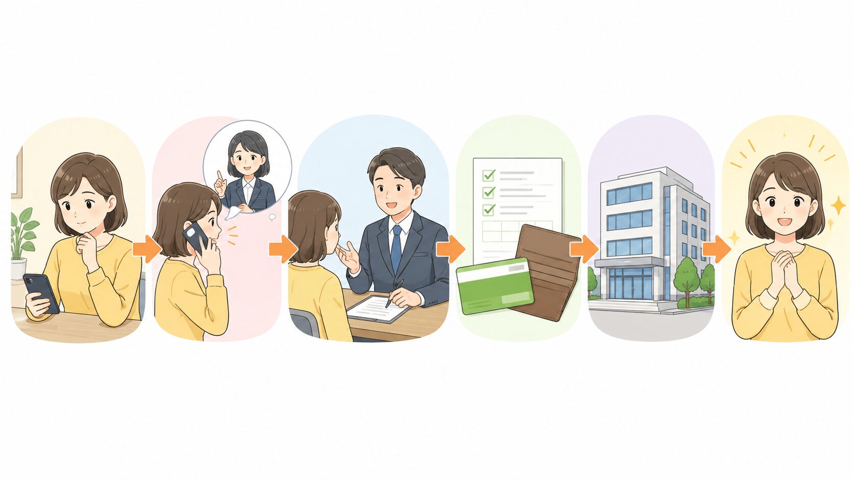 【体験談】私が法テラスを利用したときの流れのイメージ画像